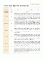 만3세 1년관찰일지 16명 1년 동안의 관찰내용입니다 32페이지 3페이지