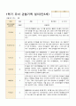 만3세 1년관찰일지 16명 1년 동안의 관찰내용입니다 32페이지 5페이지