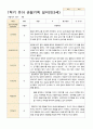 만3세 1년관찰일지 16명 1년 동안의 관찰내용입니다 32페이지 7페이지