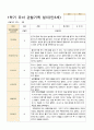 만3세 1년관찰일지 16명 1년 동안의 관찰내용입니다 32페이지 8페이지