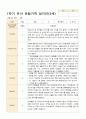 만3세 1년관찰일지 16명 1년 동안의 관찰내용입니다 32페이지 9페이지