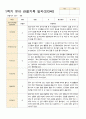 만3세 1년관찰일지 16명 1년 동안의 관찰내용입니다 32페이지 10페이지