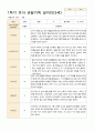 만3세 1년관찰일지 16명 1년 동안의 관찰내용입니다 32페이지 11페이지