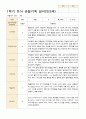 만3세 1년관찰일지 16명 1년 동안의 관찰내용입니다 32페이지 15페이지