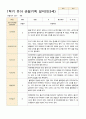 만3세 1년관찰일지 16명 1년 동안의 관찰내용입니다 32페이지 16페이지