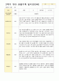 만3세 1년관찰일지 16명 1년 동안의 관찰내용입니다 32페이지 18페이지