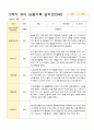 만3세 1년관찰일지 16명 1년 동안의 관찰내용입니다 32페이지 19페이지