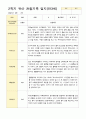 만3세 1년관찰일지 16명 1년 동안의 관찰내용입니다 32페이지 20페이지