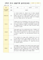 만3세 1년관찰일지 16명 1년 동안의 관찰내용입니다 32페이지 25페이지