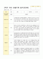 만3세 1년관찰일지 16명 1년 동안의 관찰내용입니다 32페이지 27페이지