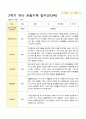 만3세 1년관찰일지 16명 1년 동안의 관찰내용입니다 32페이지 28페이지