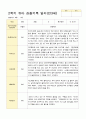 만3세 1년관찰일지 16명 1년 동안의 관찰내용입니다 32페이지 29페이지