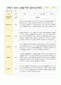 만3세 1년관찰일지 16명 1년 동안의 관찰내용입니다 32페이지 32페이지