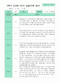 만4세 1년 관찰일지 18명 36페이지 3페이지