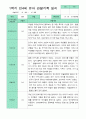 만4세 1년 관찰일지 18명 36페이지 8페이지