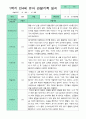 만4세 1년 관찰일지 18명 36페이지 9페이지