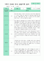 만4세 1년 관찰일지 18명 36페이지 10페이지