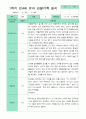 만4세 1년 관찰일지 18명 36페이지 11페이지