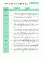 만4세 1년 관찰일지 18명 36페이지 12페이지