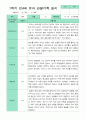 만4세 1년 관찰일지 18명 36페이지 13페이지