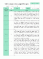 만4세 1년 관찰일지 18명 36페이지 14페이지