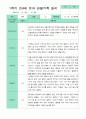 만4세 1년 관찰일지 18명 36페이지 16페이지
