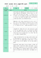 만4세 1년 관찰일지 18명 36페이지 17페이지