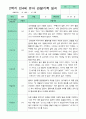 만4세 1년 관찰일지 18명 36페이지 19페이지