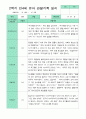 만4세 1년 관찰일지 18명 36페이지 20페이지