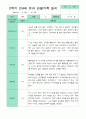 만4세 1년 관찰일지 18명 36페이지 21페이지