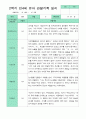 만4세 1년 관찰일지 18명 36페이지 22페이지