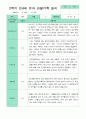 만4세 1년 관찰일지 18명 36페이지 25페이지