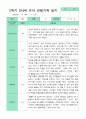 만4세 1년 관찰일지 18명 36페이지 26페이지
