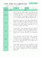 만4세 1년 관찰일지 18명 36페이지 27페이지