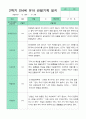 만4세 1년 관찰일지 18명 36페이지 30페이지