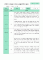 만4세 1년 관찰일지 18명 36페이지 31페이지
