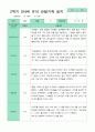만4세 1년 관찰일지 18명 36페이지 33페이지
