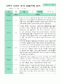만4세 1년 관찰일지 18명 36페이지 36페이지