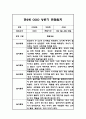 만2세반 1년 놀이활동 일상생활영역 관찰일지 5명 10페이지 1페이지