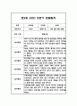 만2세반 1년 놀이활동 일상생활영역 관찰일지 5명 10페이지 2페이지