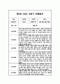 만2세반 1년 놀이활동 일상생활영역 관찰일지 5명 10페이지 3페이지