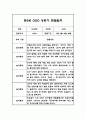 만2세반 1년 놀이활동 일상생활영역 관찰일지 5명 10페이지 4페이지