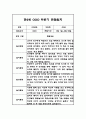 만2세반 1년 놀이활동 일상생활영역 관찰일지 5명 10페이지 6페이지