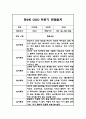 만2세반 1년 놀이활동 일상생활영역 관찰일지 5명 10페이지 7페이지