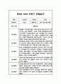 만2세반 1년 놀이활동 일상생활영역 관찰일지 5명 10페이지 8페이지