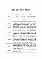 만2세반 1년 놀이활동 일상생활영역 관찰일지 5명 10페이지 9페이지