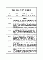 만2세반 1년 놀이활동 일상생활영역 관찰일지 5명 10페이지 10페이지