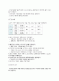 급성충수염 케이스 (간호진단,간호사정,간호목표,간호계획,간호수행,합리적근거,간호평가) 및 급성충수염 병태생리,주요증상,합병증,치료법 연구 6페이지