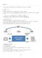 2024년 평생교육경영론 하계계절시험 핵심체크 5페이지