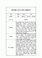 만4세 어린이집 2학기 관찰일지 / 발달평가 (기본생활습관,신체운동,의사소통,사회관계,예술경험,자연탐구) 2페이지